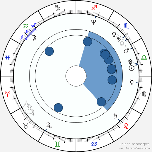 Kentaro Seagal Oroscopo, astrologia, Segno, zodiac, Data di nascita, instagram