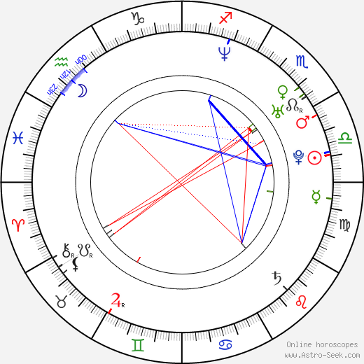 Kentaro Seagal birth chart, Kentaro Seagal astro natal horoscope, astrology