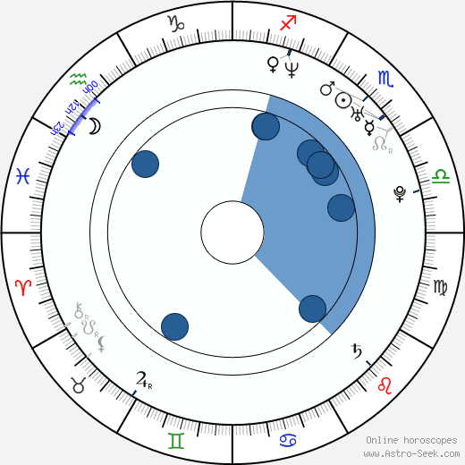 Kôji Yamamoto wikipedia, horoscope, astrology, instagram