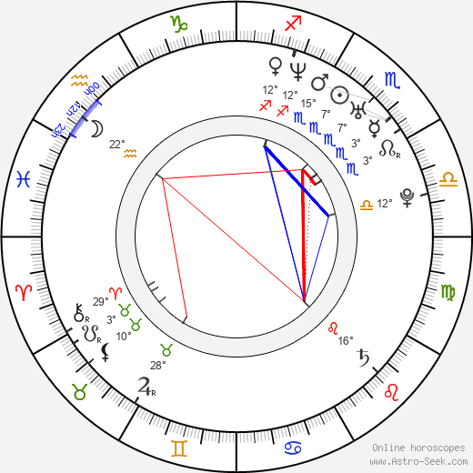 Kôji Yamamoto birth chart, biography, wikipedia 2024, 2025