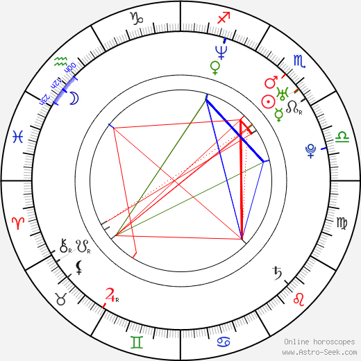 Kôji Yamamoto birth chart, Kôji Yamamoto astro natal horoscope, astrology