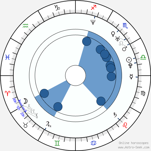 Mads Matthiesen Oroscopo, astrologia, Segno, zodiac, Data di nascita, instagram
