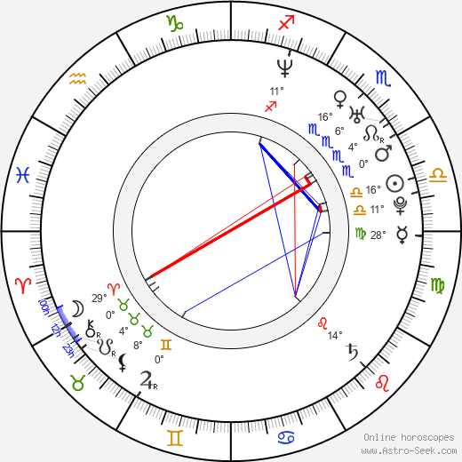 Mads Matthiesen birth chart, biography, wikipedia 2024, 2025