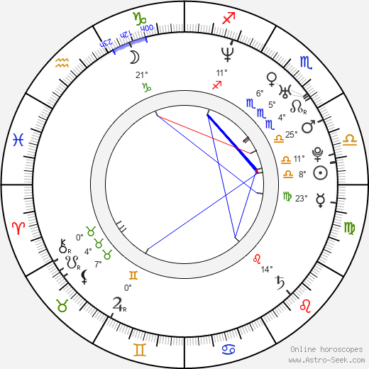 Marco Méndez birth chart, biography, wikipedia 2023, 2024