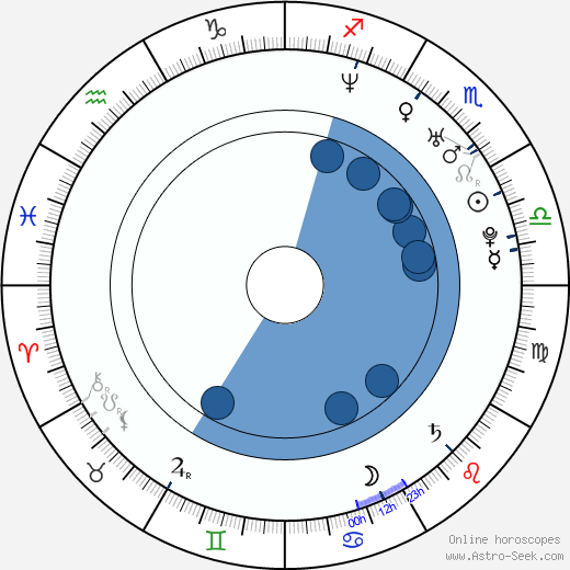 Marius Colucci wikipedia, horoscope, astrology, instagram