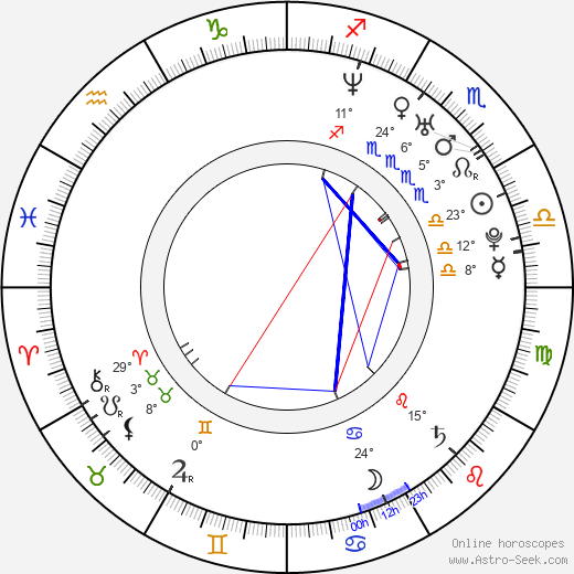 Marius Colucci birth chart, biography, wikipedia 2023, 2024