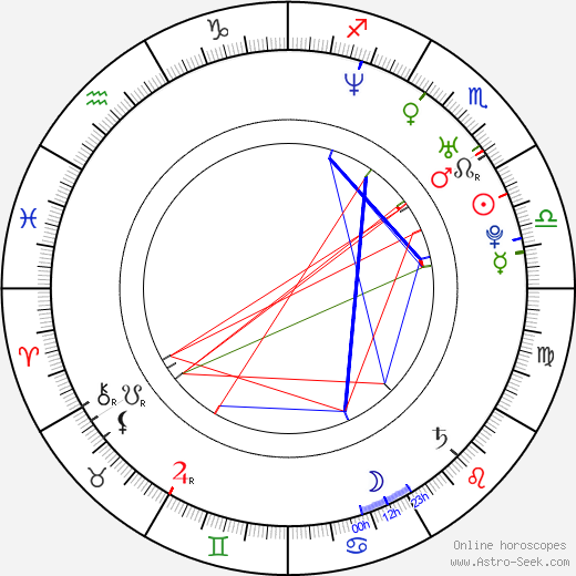 Marius Colucci birth chart, Marius Colucci astro natal horoscope, astrology