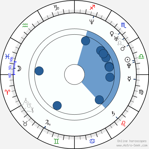 Martin Kocián wikipedia, horoscope, astrology, instagram