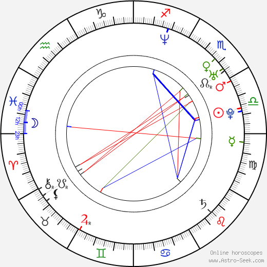 Martin Kocián birth chart, Martin Kocián astro natal horoscope, astrology