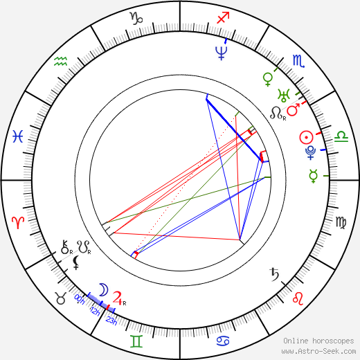 Matt Medrano birth chart, Matt Medrano astro natal horoscope, astrology