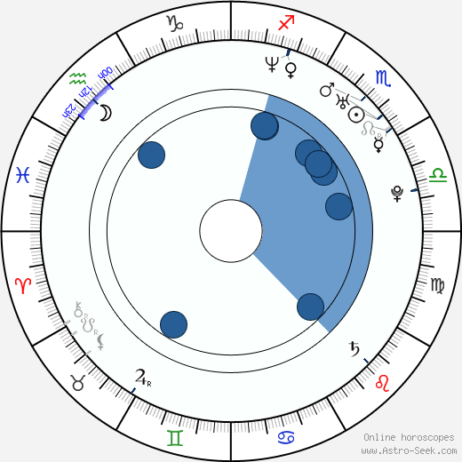 Maurice Taylor wikipedia, horoscope, astrology, instagram