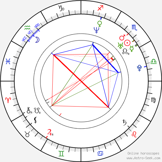 Maurice Taylor birth chart, Maurice Taylor astro natal horoscope, astrology