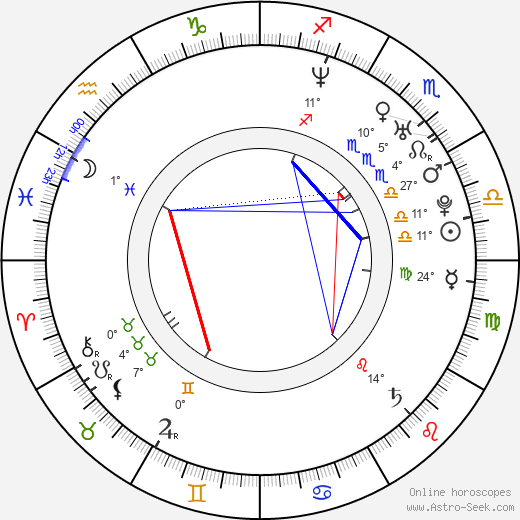 Mauro German Camoranesi Sierra birth chart, biography, wikipedia 2023, 2024