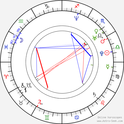 Mauro German Camoranesi Sierra birth chart, Mauro German Camoranesi Sierra astro natal horoscope, astrology