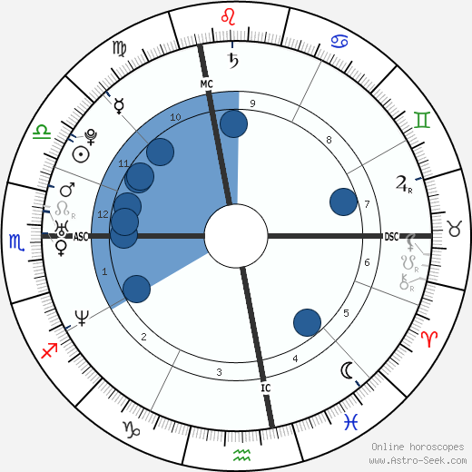 Melody Vilbert wikipedia, biography, birth chart, instagram Melody Vilbert wikipedia, horoscope, astrology, instagram