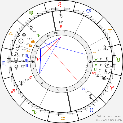 Melody Vilbert birth chart, biography, wikipedia 2024, 2025
