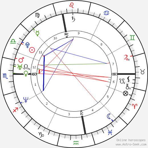 Melody Vilbert birth chart, Melody Vilbert astro natal horoscope, astrology