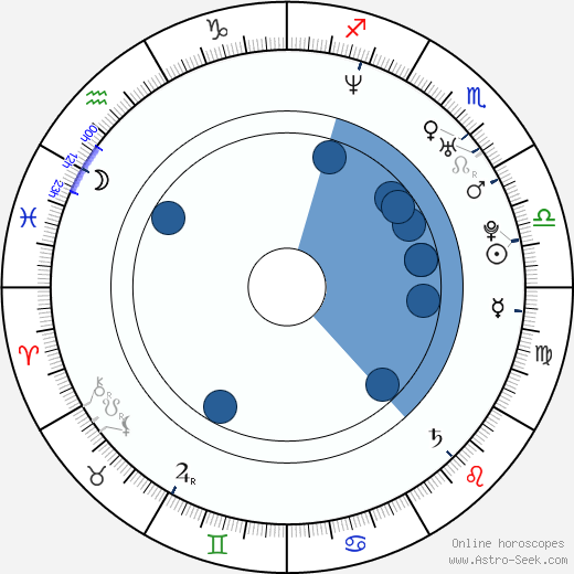 Mia Skäringer Oroscopo, astrologia, Segno, zodiac, Data di nascita, instagram