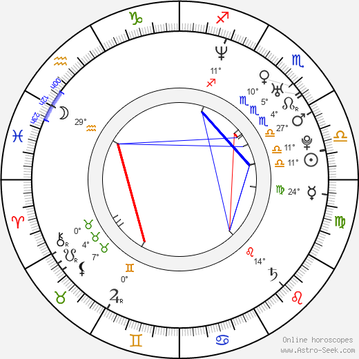 Mia Skäringer birth chart, biography, wikipedia 2023, 2024