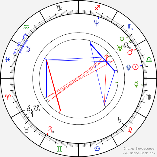 Mia Skäringer birth chart, Mia Skäringer astro natal horoscope, astrology