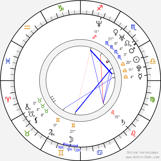 Michael Karl Richards birth chart, biography, wikipedia 2024, 2025