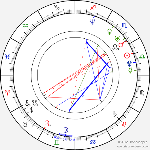 Michael Karl Richards birth chart, Michael Karl Richards astro natal horoscope, astrology