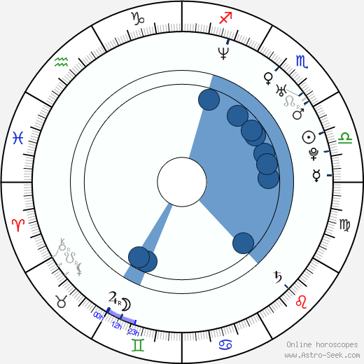 Michal Kubal horoscope, astrology, sign, zodiac, date of birth, instagram