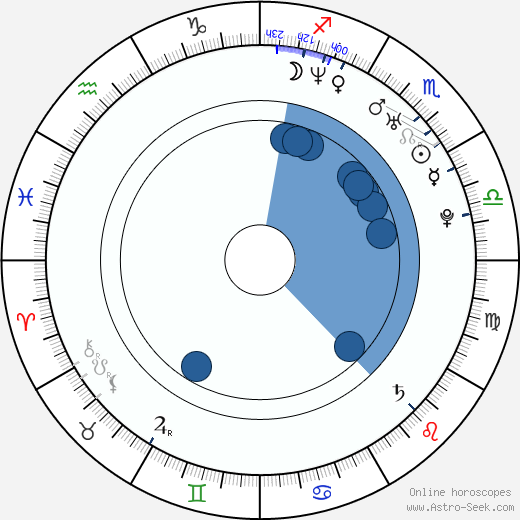 Miikka Kiprusoff horoscope, astrology, sign, zodiac, date of birth, instagram