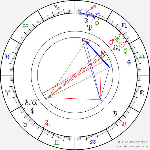 Miikka Kiprusoff birth chart, Miikka Kiprusoff astro natal horoscope, astrology