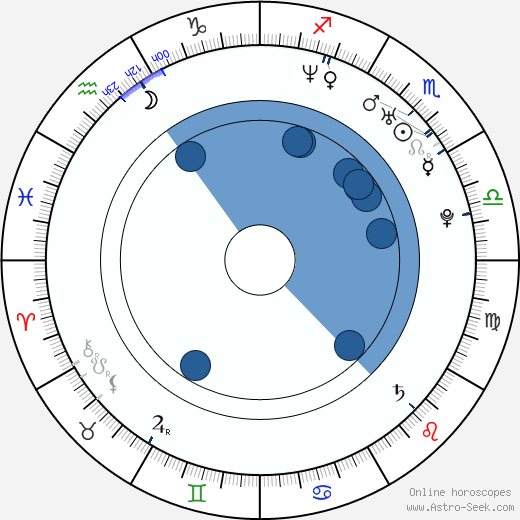 Milena Govich wikipedia, horoscope, astrology, instagram