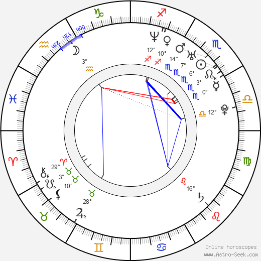 Milena Govich birth chart, biography, wikipedia 2024, 2025