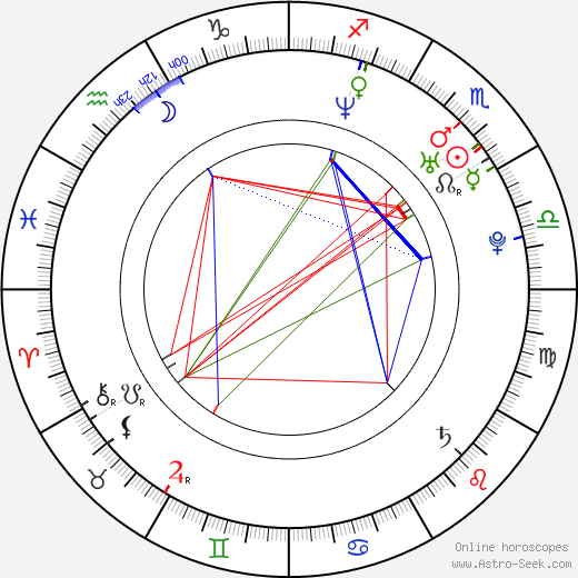 Milena Govich birth chart, Milena Govich astro natal horoscope, astrology