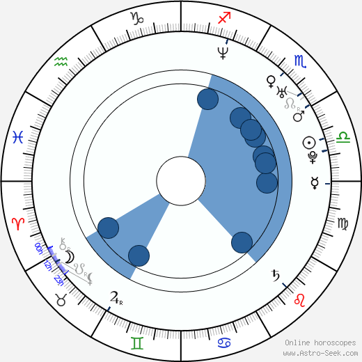Nick Swardson wikipedia, horoscope, astrology, instagram