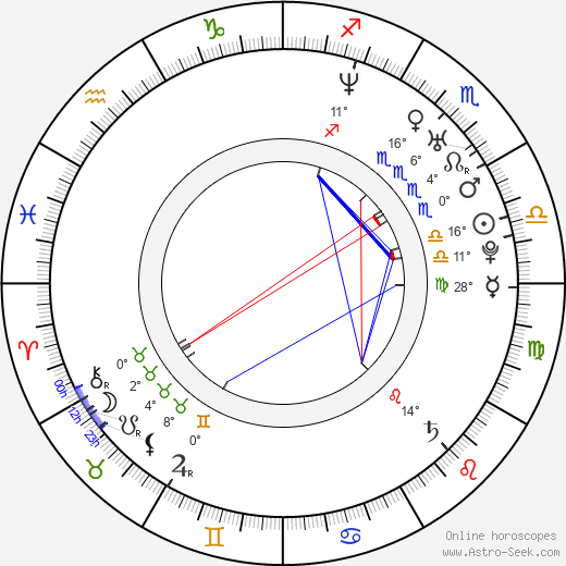 Nick Swardson birth chart, biography, wikipedia 2023, 2024