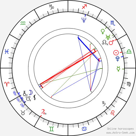 Nick Swardson birth chart, Nick Swardson astro natal horoscope, astrology