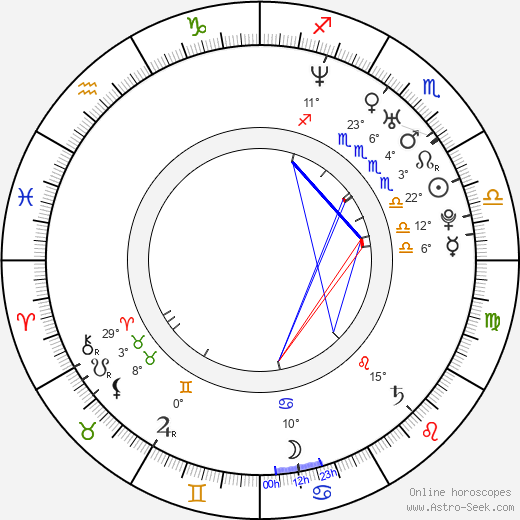 Nikolay Baskov birth chart, biography, wikipedia 2023, 2024