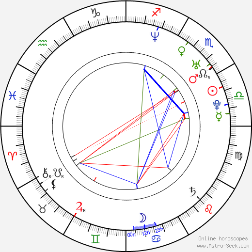 Nikolay Baskov birth chart, Nikolay Baskov astro natal horoscope, astrology