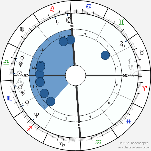 Nil Karaibrahimgil wikipedia, horoscope, astrology, instagram