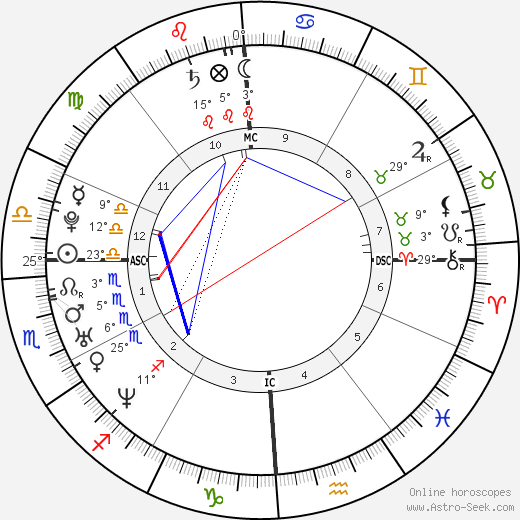 Nil Karaibrahimgil birth chart, biography, wikipedia 2023, 2024