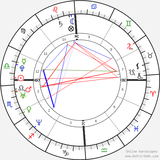 Nil Karaibrahimgil birth chart, Nil Karaibrahimgil astro natal horoscope, astrology