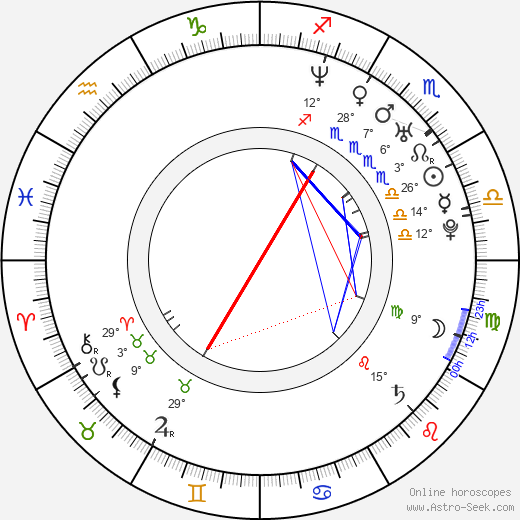 Omar Gooding birth chart, biography, wikipedia 2024, 2025