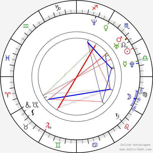 Omar Gooding birth chart, Omar Gooding astro natal horoscope, astrology