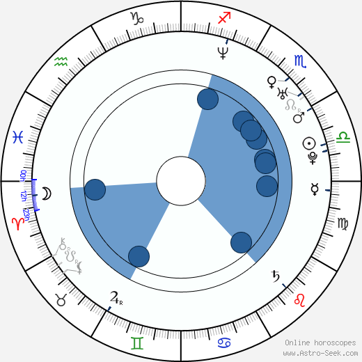 Pekka Kuusisto wikipedia, horoscope, astrology, instagram