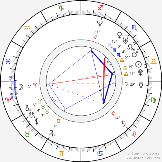 Pekka Kuusisto birth chart, biography, wikipedia 2024, 2025