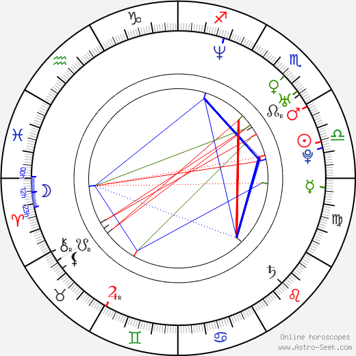 Pekka Kuusisto birth chart, Pekka Kuusisto astro natal horoscope, astrology