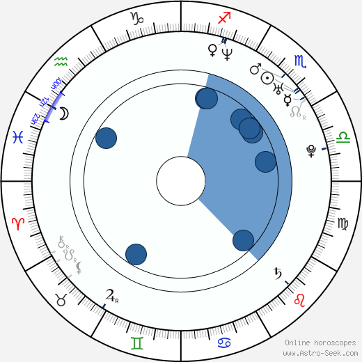 Piper Perabo horoscope, astrology, sign, zodiac, date of birth, instagram