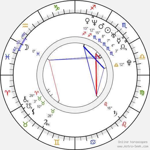 Piper Perabo birth chart, biography, wikipedia 2024, 2025