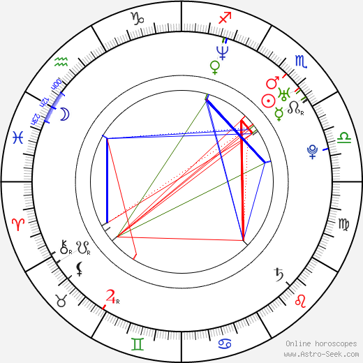 Piper Perabo birth chart, Piper Perabo astro natal horoscope, astrology