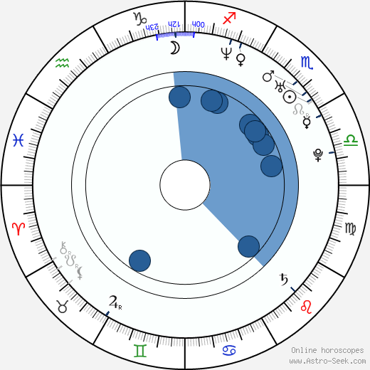 Pooja Batra wikipedia, biography, birth chart, instagram Pooja Batra wikipedia, horoscope, astrology, instagram