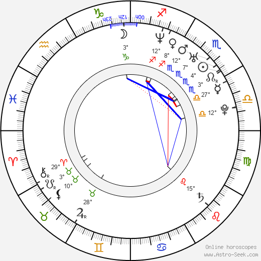 Pooja Batra birth chart, biography, wikipedia 2024, 2025